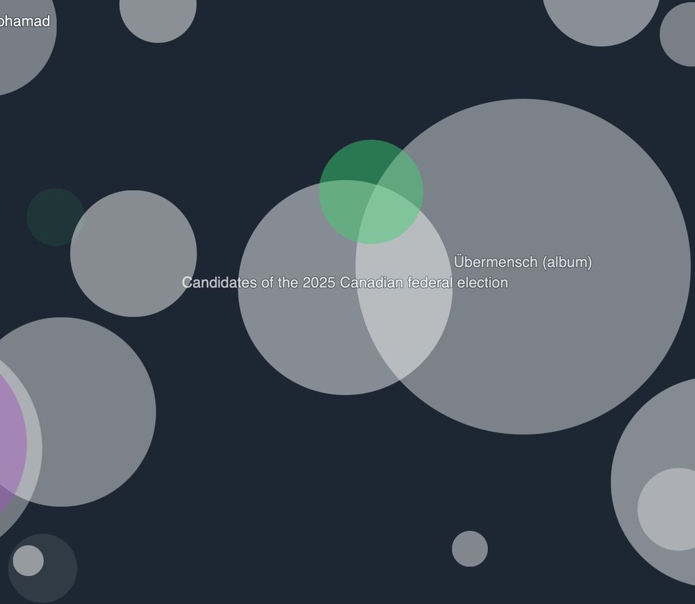 bubbles representing wikipedia edits
