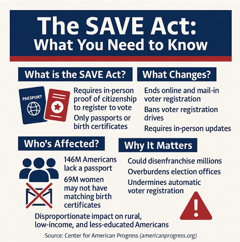 Save the vote act 