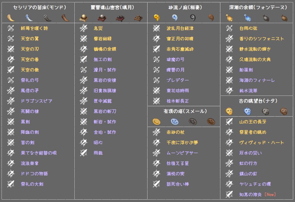 Weapon Ascension Materials