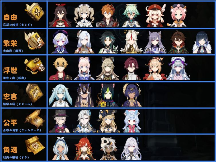 Character Talent Materials