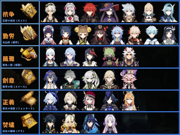 Character Talent Materials