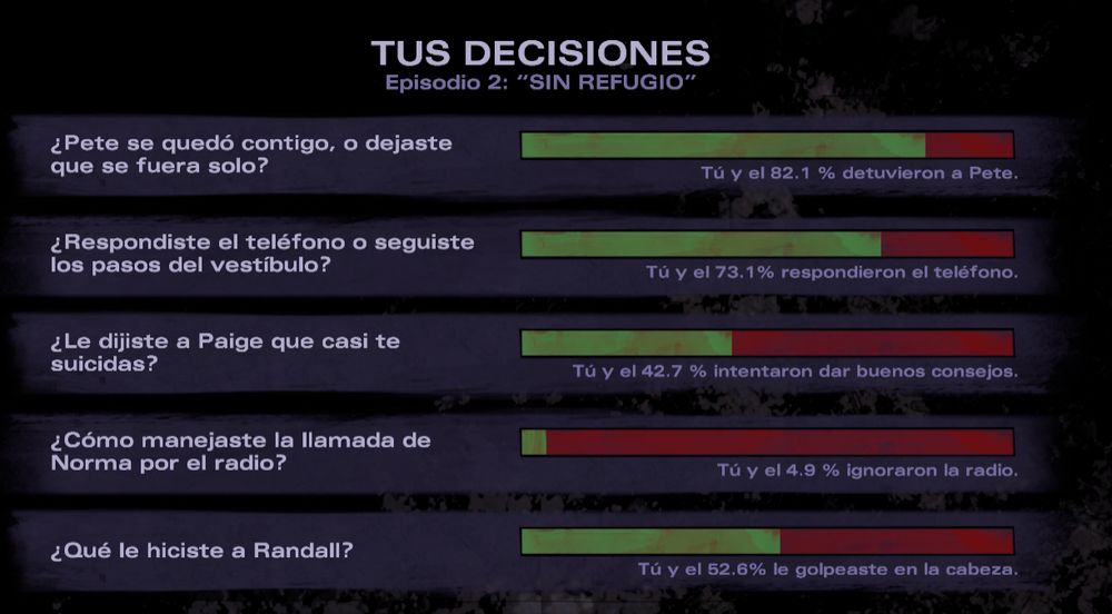 No me permití que Pete se sacrificara
Repondí al teléfono
Dije la verdad, never surrender
Ignoré a Norma
F asesino