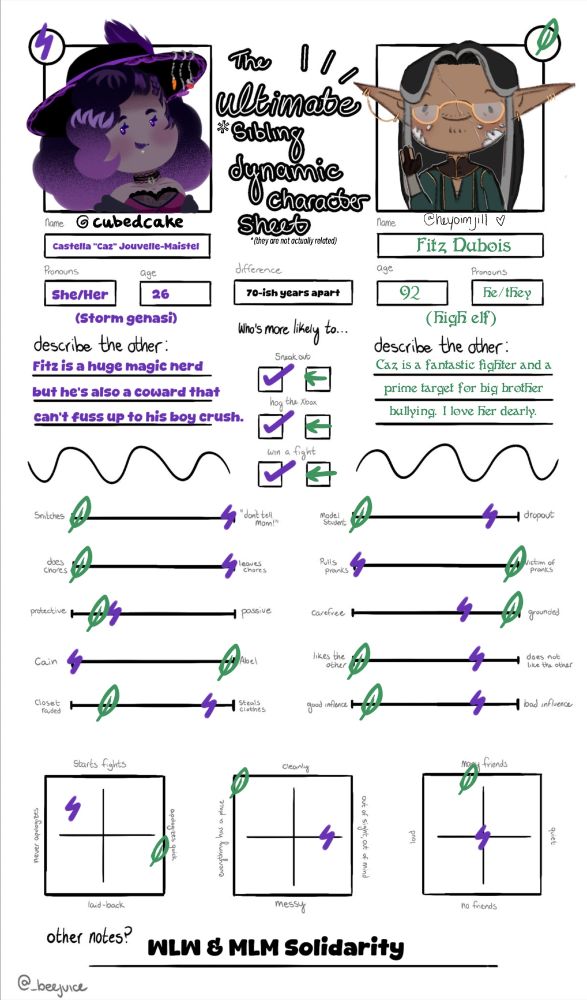 An ultimate sibling dynamic character sheet created by @_beejuice. The artists' @CubedCake and @heyoimjill filled out the sibling character sheet of their player characters. Caz is a storm genasi with grey skin, black to purple ombre, a big black hat with purple rims, and a magenta dress. Fitz is a high elf with long ears, golden glasses, black with gray hairs, dragon scales on their face, and a green outfit. The purple lightning bolt is Caz's symbol. The green leaf is Fitz's symbol.