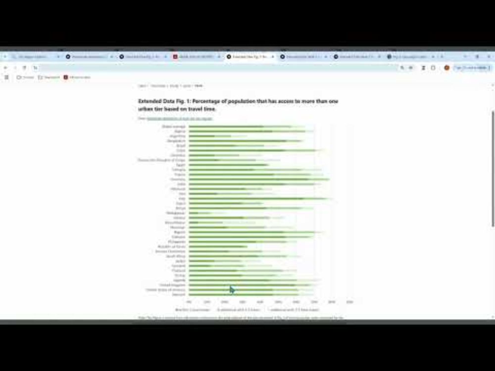 Aggregated Analytics in the City-Region Explorer. Video 4