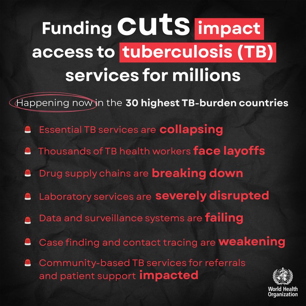 Funding cuts impact access to tuberculosis (TB) services for millions.