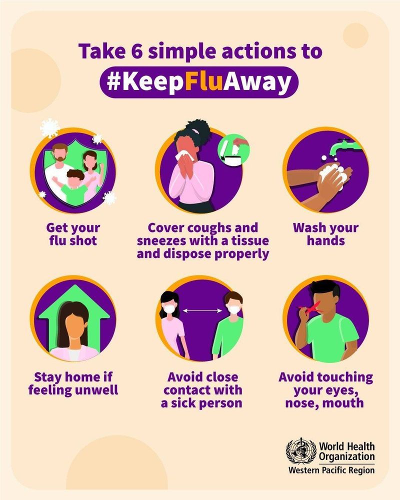 Infographic titled 'Take 6 simple actions to #KeepFluAway'. It shows six simple actions: 1) Get your flu shot, 2) Cover coughs and sneezes with a tissue and dispose properly, 3) Wash your hands, 4) Stay home if feeling unwell, 5) Avoid close contact with a sick person, and 6) Avoid touching your eyes, nose, mouth.