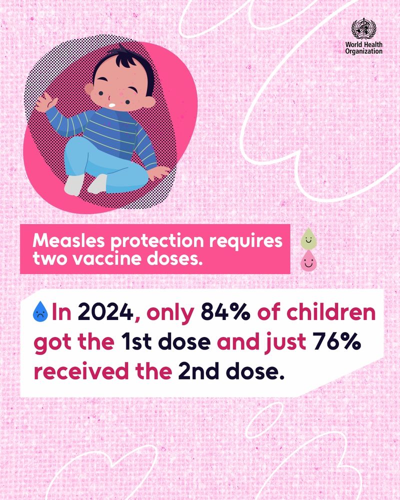 Illustration of a young child sitting against a pink textured background with playful shapes. Text reads: 'Measles protection requires two vaccine doses.' Below, a water drop icon is followed by: 'In 2024, only 84% of children got the 1st dose and just 76% received the 2nd dose.'