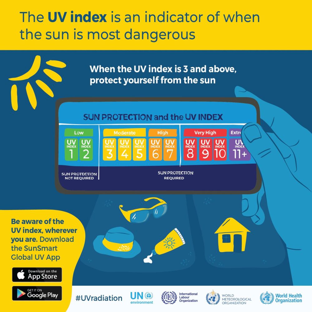 An infographic about the UV index. The top section reads: "The UV index is an indicator of when the sun is most dangerous." Below, it states: "When the UV index is 3 and above, protect yourself from the sun." In the center, there's an illustration of a smartphone screen showing a UV index scale:

Low (UV index 1–2): Green, sun protection not required
Moderate (UV index 3–5): Yellow, sun protection required
High (UV index 6–7): Orange, sun protection required
Very High (UV index 8–10): Red, sun protection required
Extreme (UV index 11+): Purple, sun protection required

A call-to-action in a yellow box reads: "Be aware of the UV index, wherever you are. Download the SunSmart Global UV App," with logos for the App Store and Google Play.