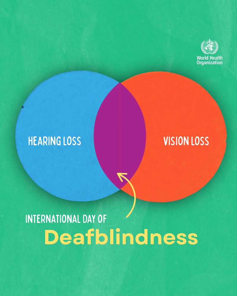 A Venn diagram on a green background shows two overlapping circles. The left blue circle is labeled "Hearing Loss" and the right orange circle is labeled "Vision Loss." The overlapping area is purple, representing "Deafblindness," with a yellow arrow pointing to it. Below, text reads: "International Day of Deafblindness."