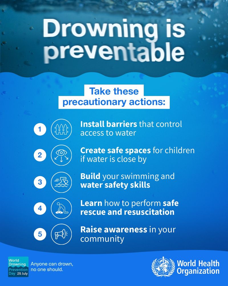 A WHO infographic titled “Drowning is preventable” on a blue water-themed background. It encourages five precautionary actions:

Install barriers that control access to water

Create safe spaces for children if water is close by

Build your swimming and water safety skills

Learn how to perform safe rescue and resuscitation

Raise awareness in your community