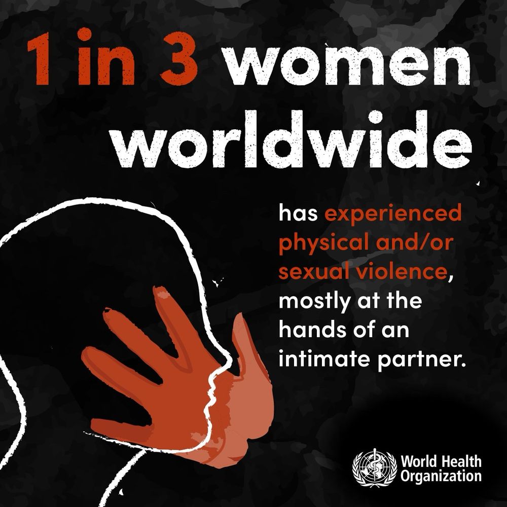 1 in 3 women worldwide has experienced physical and/or sexual violence mostly at the hands of an intimate partner. 
