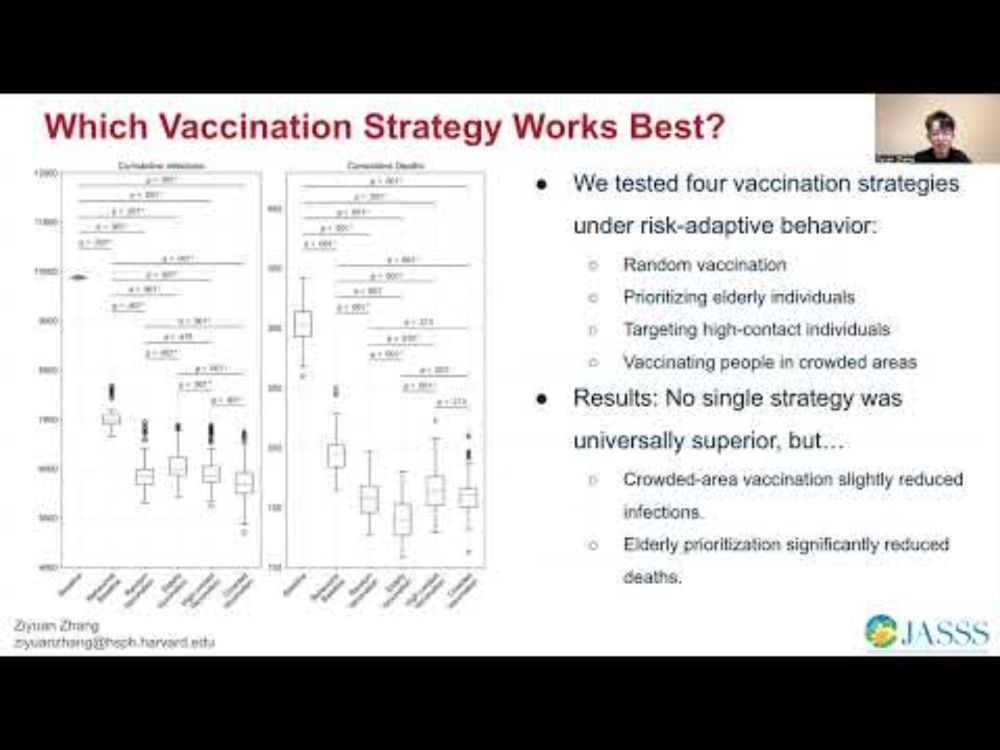 Behavioral Dynamics of Epidemic Trajectories and Vaccination Strategies: A Simulation-Based Analysis