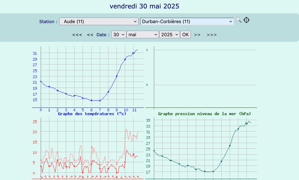 capture d'écran graphique température Durban Corbières 30 mai 2025
15°C à 7h
31°C à 11h