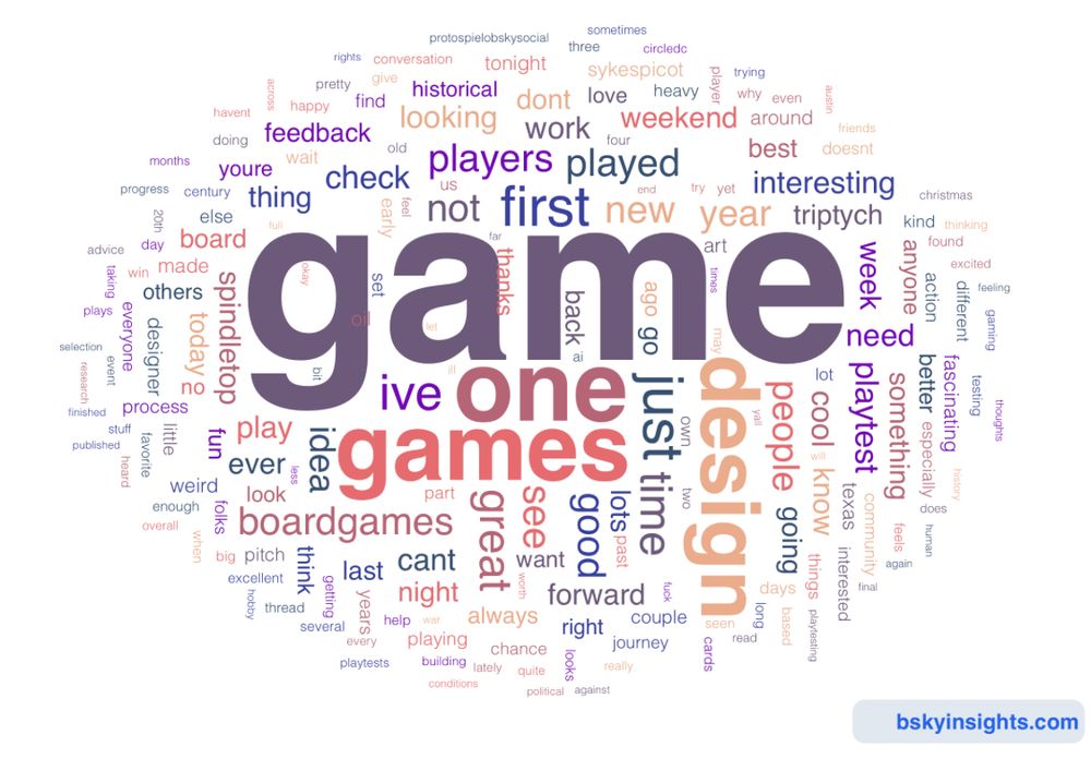 Word cloud with a bunch of my most used words in Bluesky posts. Game is real big in the middle. 