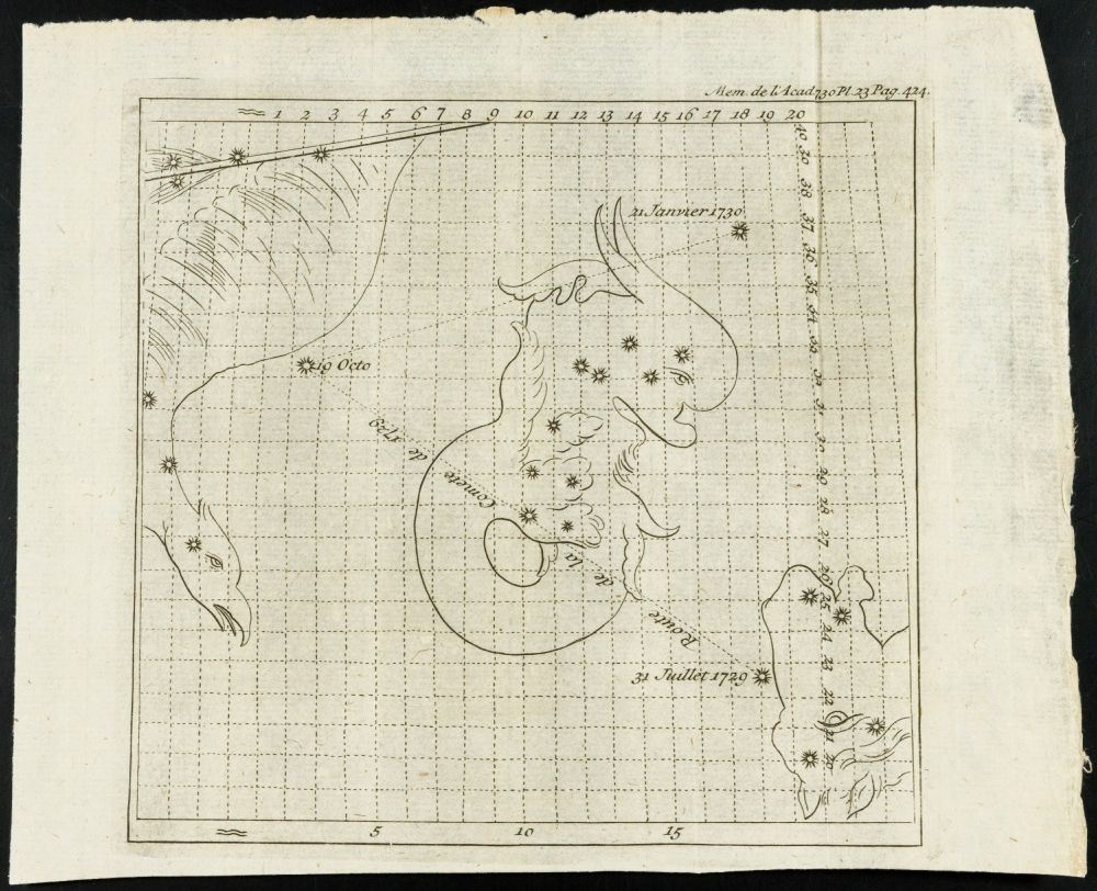 Path of the comet C/1729 P1 in a publication by Jacques Cassini. The path looks rather awkward as the three positions are connected via lines. The movement was of course curved. https://www.wikidata.org/wiki/Q2930508#/media/File:Comete_of_1729.jpg 