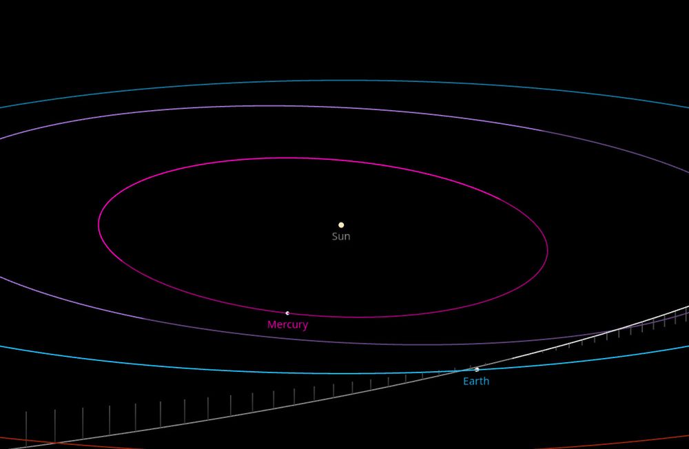Image showing the orbit of comet C/568 O1 with respect to the Earth, the comet can approach the Earth very closely and did so in 568, https://ssd.jpl.nasa.gov/tools/sbdb_lookup.html#/?sstr=568O1&view=VOP 
