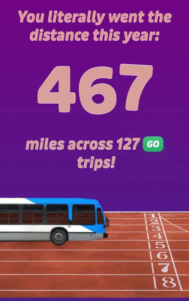 Screenshot of transit app
Text reads:
“You literally went the distance this year:
467 miles across 127 GO trips!”
With a bus on a running track as an image below