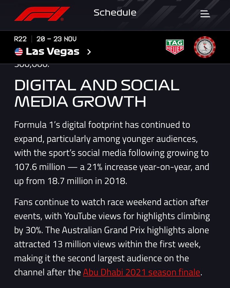 Screenshot from the F1 website

DIGITAL AND SOCIAL MEDIA GROWTH
Formula 1's digital footprint has continued to expand, particularly among younger audiences, with the sport's social media following growing to 107.6 million — a 21% increase year-on-year, and up from 18.7 million in 2018.
Fans continue to watch race weekend action after events, with YouTube views for highlights climbing by 30%. The Australian Grand Prix highlights alone attracted 13 million views within the first week, making it the second largest audience on the channel after the Abu Dhabi 2021 season finale.
