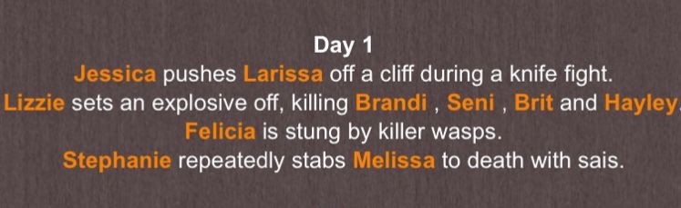 Picture from an AI version of The Hunger Games, using Bluesky Swifties. The screenshotted text reads: Day 1 - Jessica pushes Larissa off a cliff during a knife fight. Lizzie sets an explosive off, killing Brandi, Seni, Brit and Hayley Felicia is stung by killer wasps. Stephanie repeatedly stabs Melissa to death with sais.