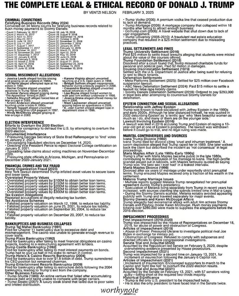 Complete Legal & Ethical Record of traitor trump 