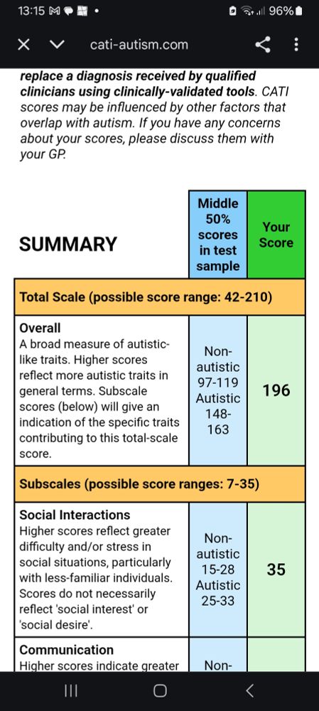 Autism score of 196