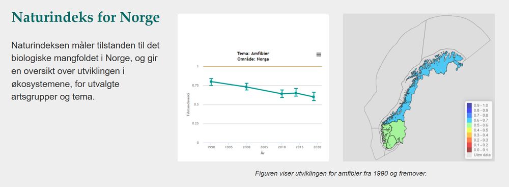 Naturindeks for Norge