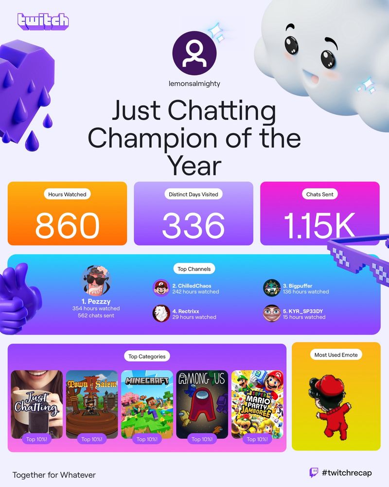 Twitch Recap 2024