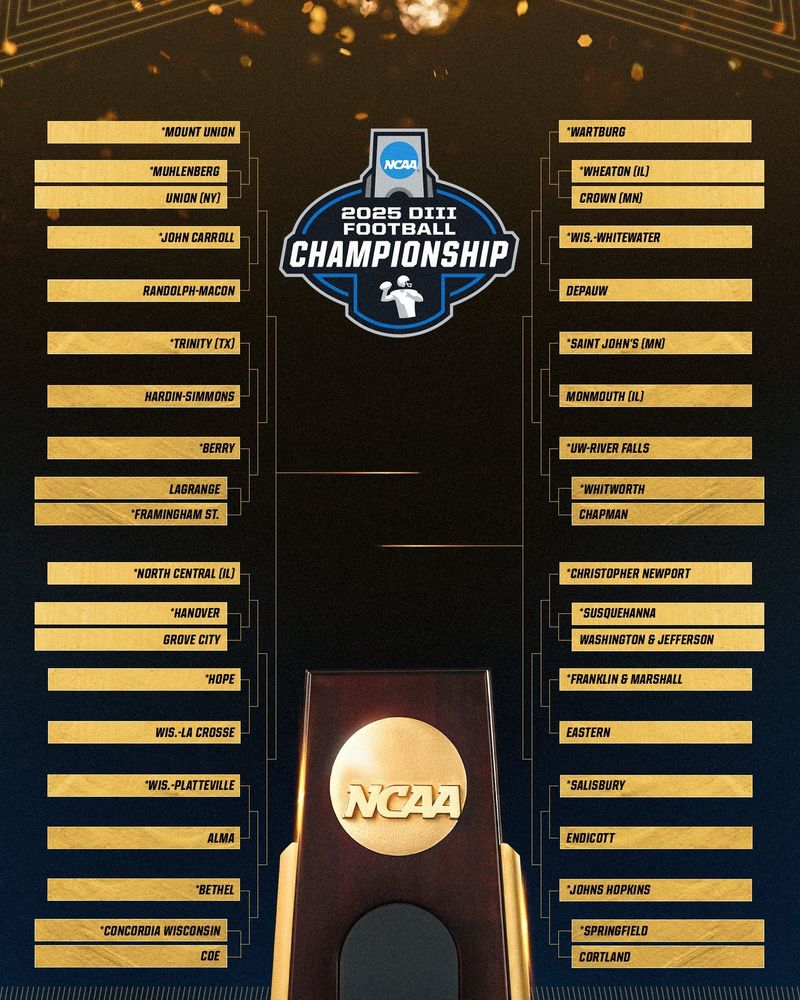 *MOUNT UNION
'MUHLENBERG
UNION (NY)
*JOHN CARROLL
RANDOLPH-MACON
*TRINITY (TX)
HARDIN-SIMMONS
'BERRY
LAGRANGE
*FRAMINGHAM ST.
*NORTH CENTRAL (IL)
"HANOVER
GROVE CITY
"HOPE
WIS.-LA CROSSE
*WIS.-PLATTEVILLE
ALMA
*BETHEL
*CONCORDIA WISCONSIN
COE
NCAA
2025 DIII FOOTBALL
CHAMPIONSHIP
NCAA
*WARTBURG
*WHEATON (IL)
CROWN (MN)
*WIS. -WHITEWATER
DEPAUW
SAINT JOHN'S (MN)
MONMOUTH (IL)
*UW-RIVER FALLS
"WHITWORTH
CHAPMAN
*CHRISTOPHER NEWPORT
*SUSQUEHANNA
WASHINGTON & JEFFERSON
*FRANKLIN & MARSHALL
EASTERN
"SALISBURY
ENDICOTT
*JOHNS HOPKINS
*SPRINGFIELD
CORTLAND