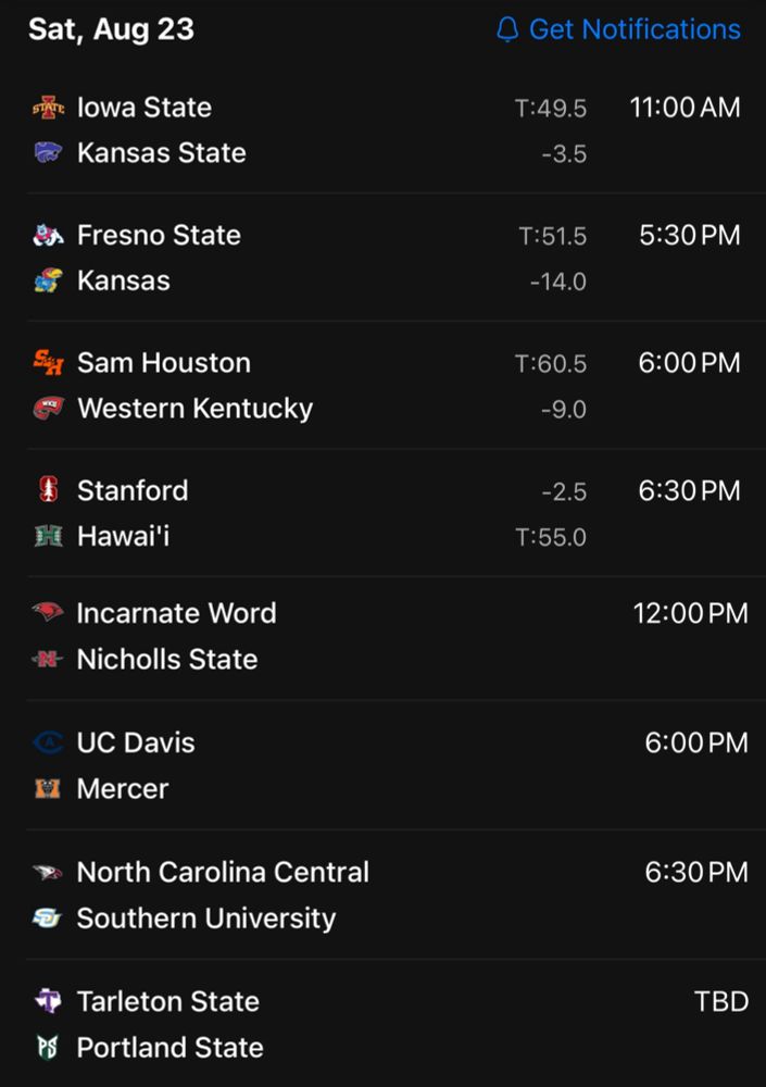 
Sat, Aug 23
Q Get Notifications
STATE
lowa State
T:49.5
11:00 AM

Kansas State
-3.5

Fresno State
T:51.5
5:30 PM

Kansas
-14.0

Sam Houston
T:60.5
6:00 PM
wKy
Western Kentucky
-9.0
⑤
Stanford
-2.5 6:30 PM

Hawaii
T:55.0

Incarnate Word
12:00 PM

Nicholls State


• UC Davis
6:00 PM

I Mercer


• North Carolina Central
6:30 PM

# Southern University


•7 Tarleton State
TBD

pS Portland State
