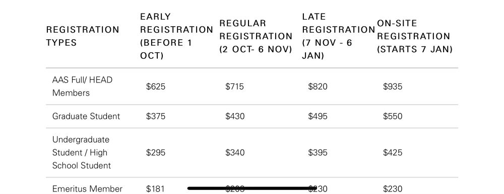 Registration fees and dates for AAS 245.