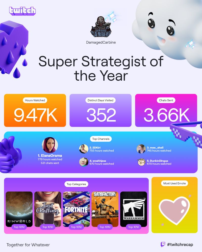 DamagedCarbine's Twitch recap