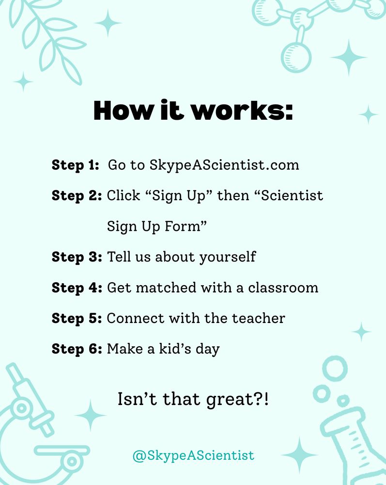 a canva graphic that says "How it works Step 1:  Go to SkypeAScientist.com
Step 2: Click “Sign Up” then “Scientist
              Sign Up Form”
Step 3: Tell us about yourself
Step 4: Get matched with a classroom
Step 5: Connect with the teacher
Step 6: Make a kid’s day 
isn't that great?
@SkypeAScientist"