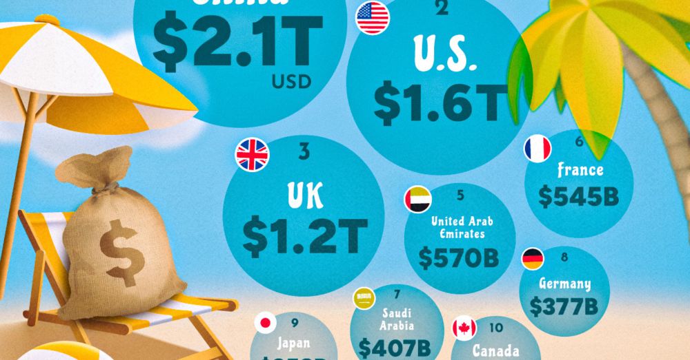 Which Countries Are Stashing the Most Wealth Offshore?