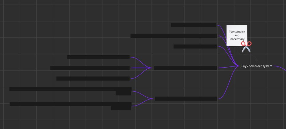 Miro mindmap showing a cut feature, items are redacted