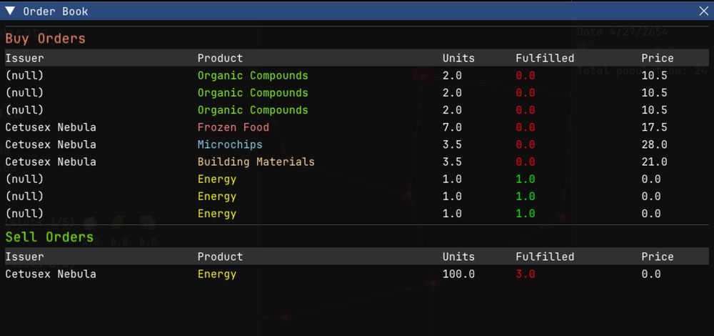 Order book table for a local market in a tycoon game 