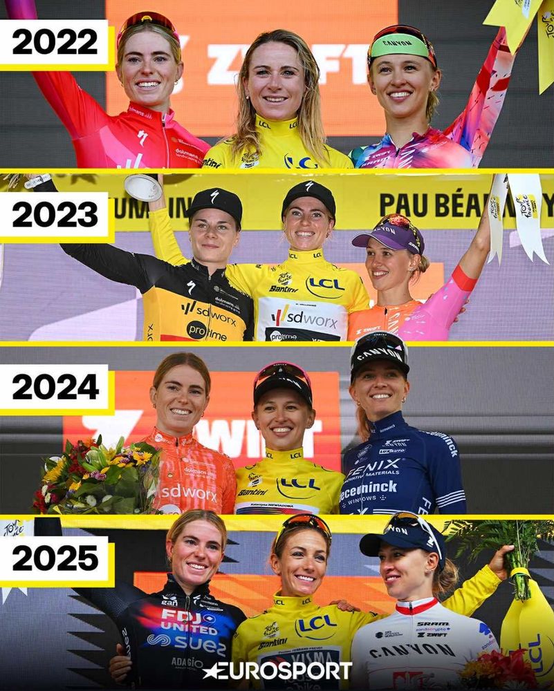 Top 3 podium picture of each TDFF 2022-2025

2022 - Van Vleuten, Vollering, Niewiadoma
2023 - Vollering, Kopecky, Niewiadoma
2024 - Niewiadoma, Vollering, Rooijakkers
2025 - Ferrand-Prevot, Vollering, Niewiadoma