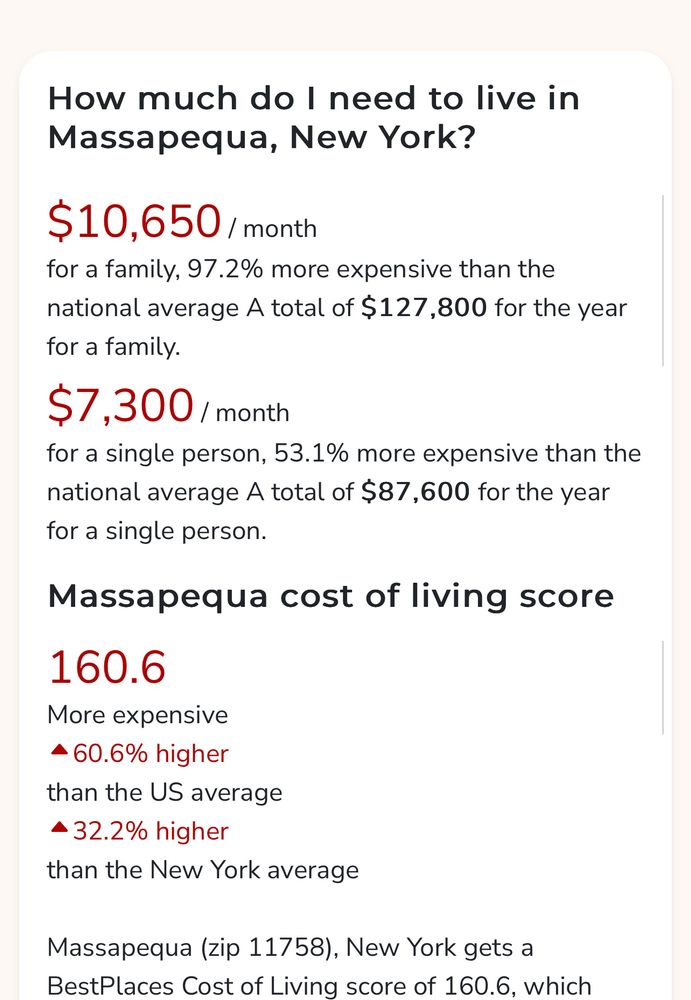 A Breakdown of the cost of living in Massapequa New York with the following details:

How much do I need to live in Massapequa, New York?
$10,650 / month
for a family, 97.2% more expensive than the national average A total of $127,800 for the year for a family.
$7,300 / month
for a single person, 53.1% more expensive than the national average A total of $87,600 for the year for a single person.
Massapequa cost of living score
160.6
More expensive
- 60.6% higher than the US average
- 32.2% higher
than the New York average
Massapequa (zip 11758), New York gets a BestPlaces Cost of Living score of 160.6