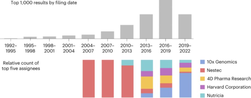 Microbiome ownership for Indigenous peoples - Nature Microbiology