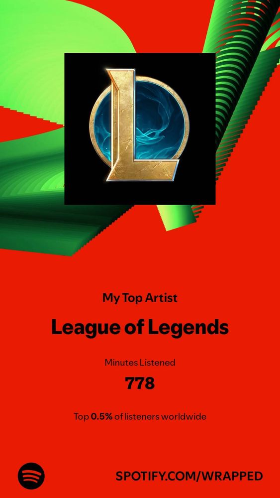 Spotify Wrapped image showing the poster's top artist of the year is League of Legends with minutes listened totaling 778, putting the listener in the top 0.05% of listeners worldwide.