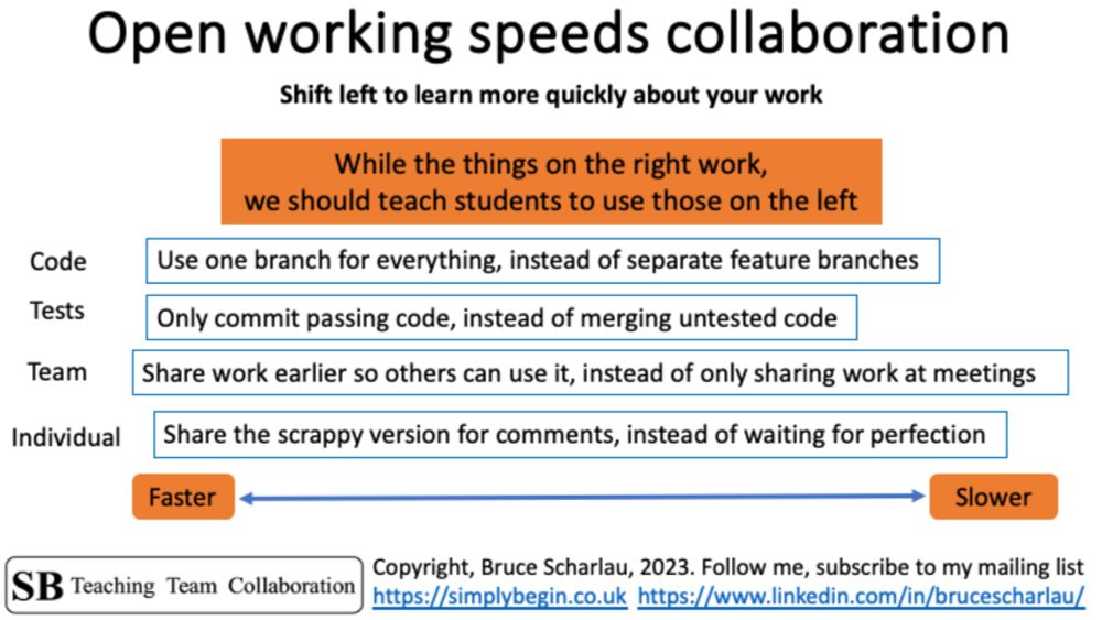 Teach students to work in the open to improve collaboration