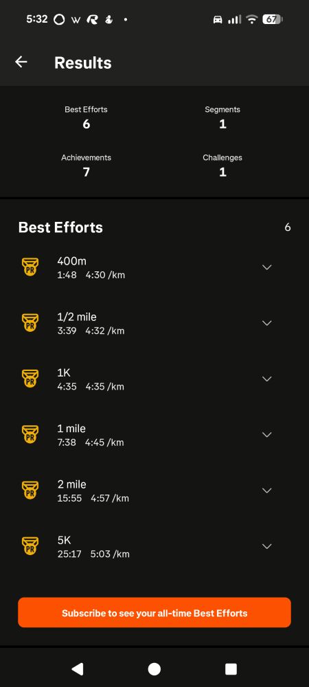 New personals bests on my latest 5K run:

400m - 1:48 or 4:30/km
1/2 mile - 3:39 or 4:32/km
1K - 4:35 or 4:35/km
1 mile - 7:38 or 4:45/km
2 mile - 15:55 or 4:57/I'm
5K - 25:17 or 5:03/km