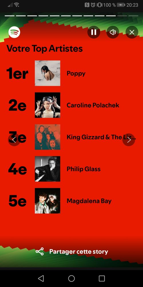 Une infographie Spotify de mon top artiste qui se compose de Poppy, Caroline Polachek, King Glizzard & The Lizard Wizard, Philip Glass et Magdalena Bay. 