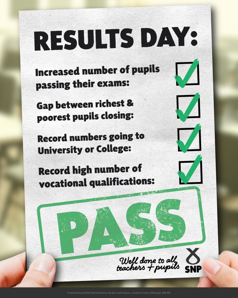 Image shows someone holding a piece of paper which reads “RESULTS DAY: increased number of pupils passing their exams. Gap between richest & poorest pupils closing. Record numbers going to university or college. Record high number of vocational qualifications. With green ticks next to each sentence, and a PASS stamp in green at the bottom. The paper also says “well done to all teachers & pupils, accompanied by the snp logo. 