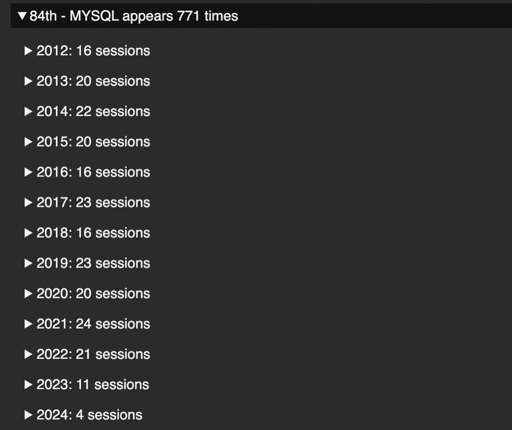 84th - MYSQL appears 771 times
2012: 16 sessions
2013: 20 sessions
2014: 22 sessions
2015: 20 sessions
2016: 16 sessions
2017: 23 sessions
2018: 16 sessions
2019: 23 sessions
2020: 20 sessions
2021: 24 sessions
2022: 21 sessions
2023: 11 sessions
2024: 4 sessions