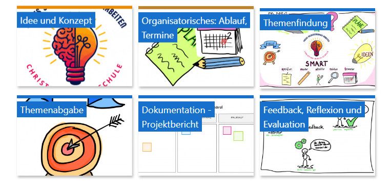 Kurs fürs freie, selbstständige Arbeiten im Jahrgang 9 zur Vorbereitung, Themenfindung und Nachbereitung des Projektes - aktuell für KuK zur gemeinsamen Arbeit, dann für SuS