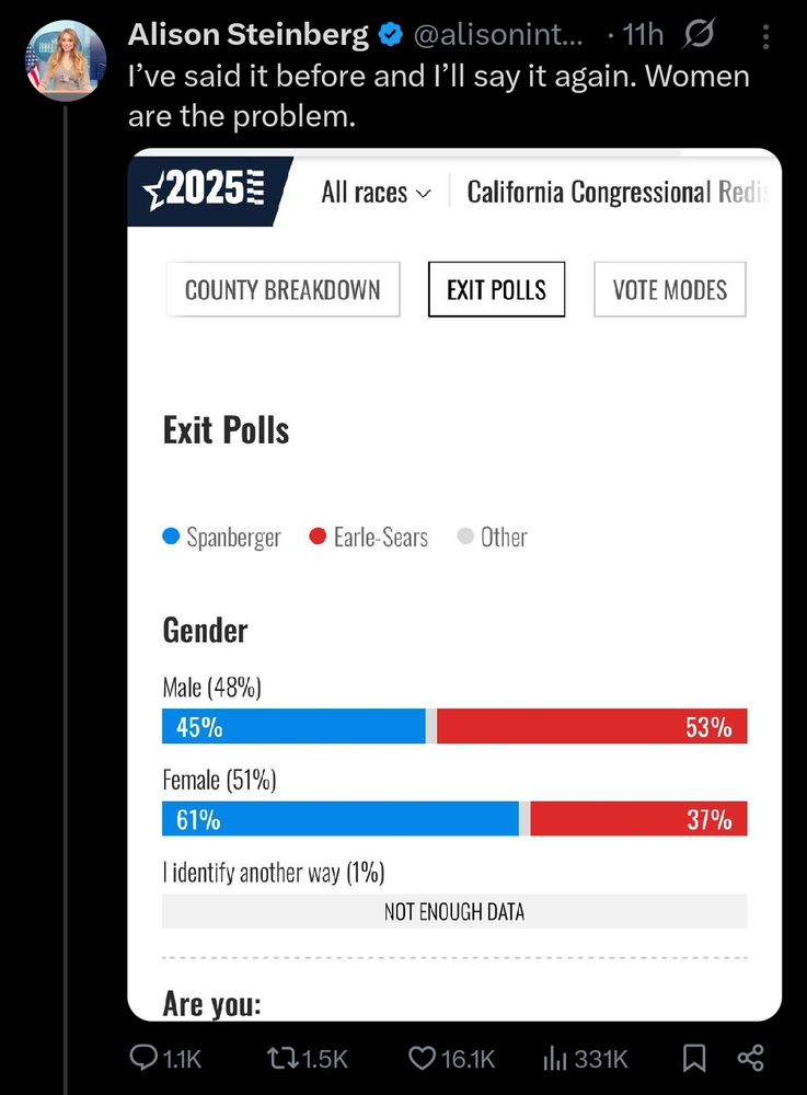 Allison Steinberg on X,  saying "women are the problem" after sharing exit poll data from the NYC race