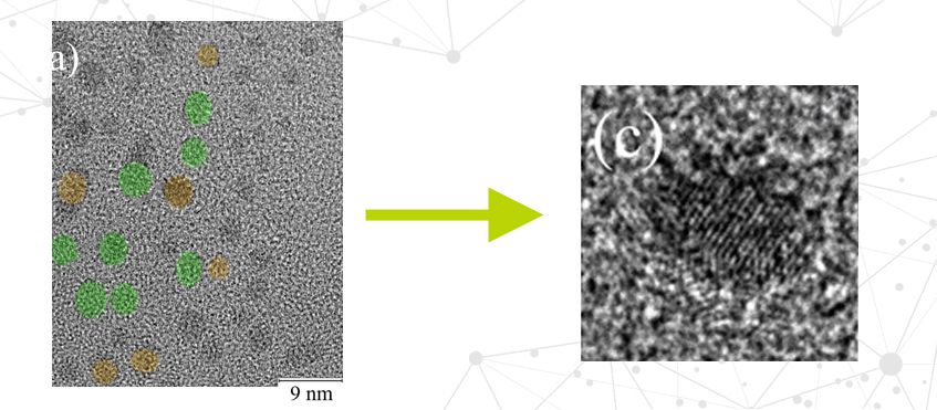 Left: Sample seen under transmission electron microscopy with a typical scale of 9 nanometers (left). Colored and grey particles are carbon quantum dots. Right: zoomed image of a carbon quantum dot.
