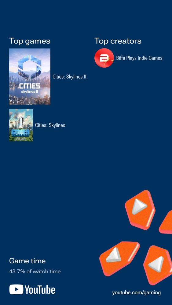 YouTube 2024 Gaming Recap showing my top games as Cities Skylines II and Cities Skylines.