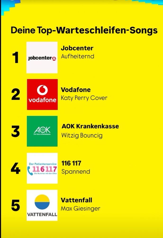 Screenshot Spotify Wrapped nächster Slide (bearbeitet). Deine Top-Warteschleifen-Songs: 1. Jobcenter "Aufheiternd", 2. Vodafone "Katy Perry Cover", 3. AOK Krankenkasse "Witzig Bouncig", 4. 116117 "Spannend", 5. Vattenfall "Max Giesinger"