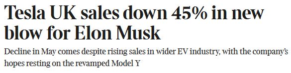Tesla UK sales down 45% in new blow for Elon Musk 
Decline in May comes despite rising sales in wider EV industry, with the company's hopes resting on the revamped Model Y 